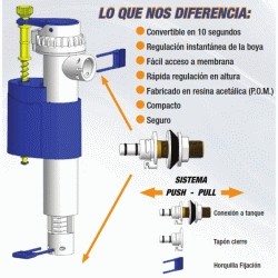 MECANISMO ALIMENTACION CISTERNAS